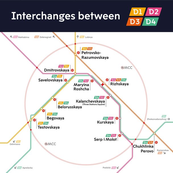 4 Moscow central diameters will be connected due to the transport frame development